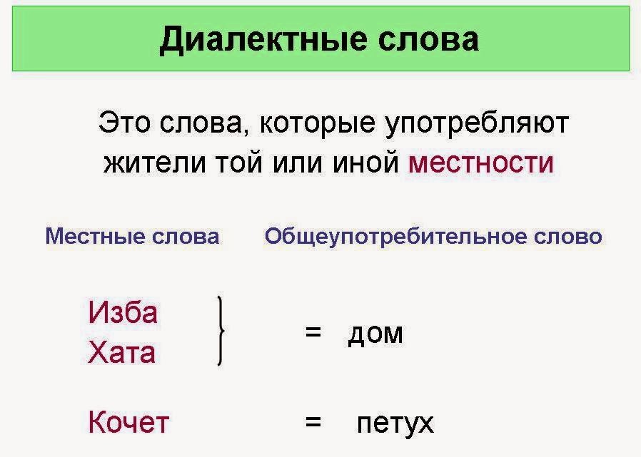 итоговый диктант и задания 11 класс декабрь