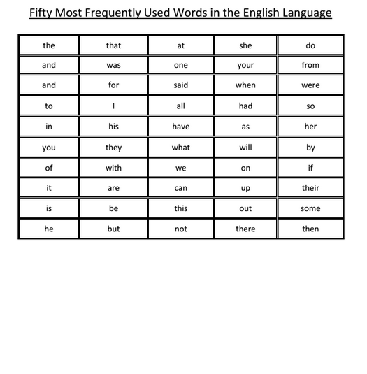Ohio Homeschool Assessments Learning the top 50 words!