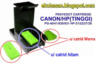 Cara Penggunaan Toolkit Penyedot Catridge Canon dan HP