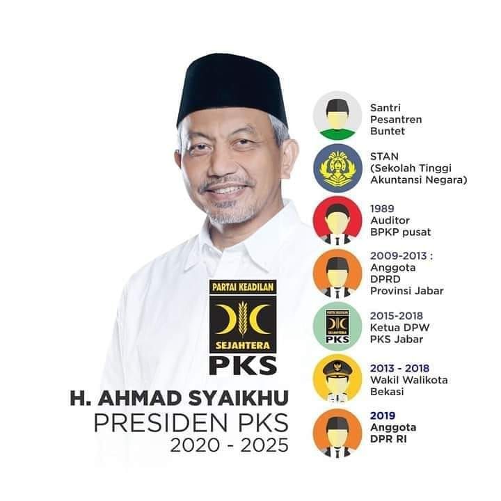 Presiden PKS 2020 - 2025