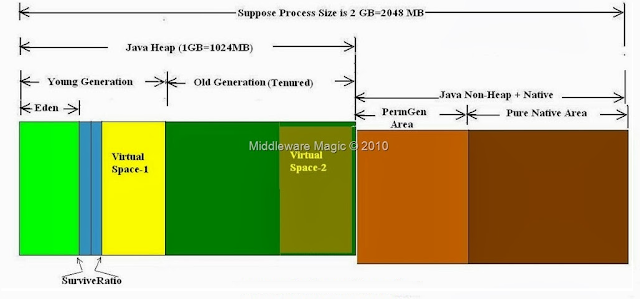 Performance Testing: JVM explained