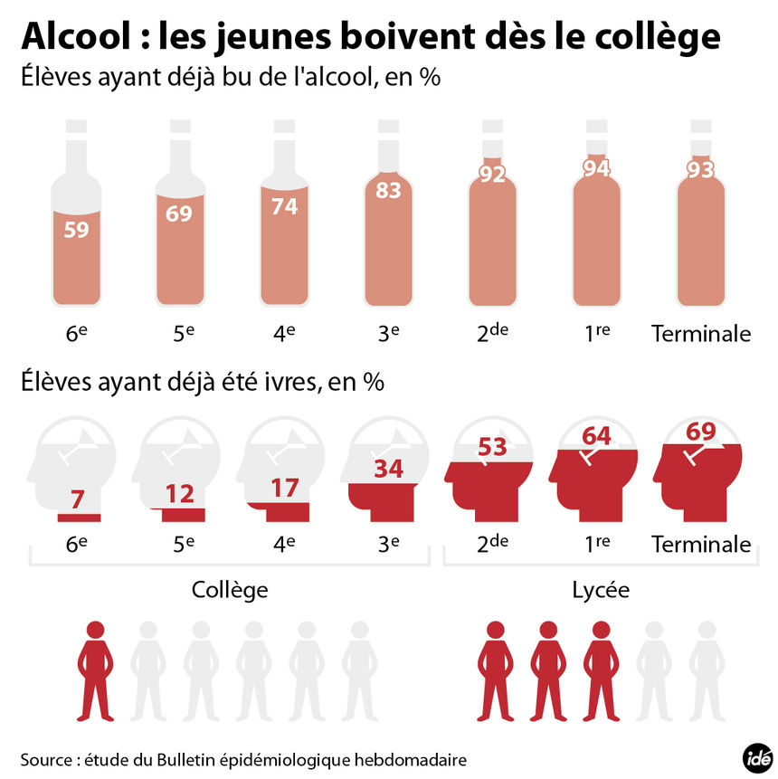 Alcool et dépendance chez les jeunes