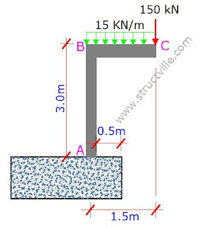 strucr