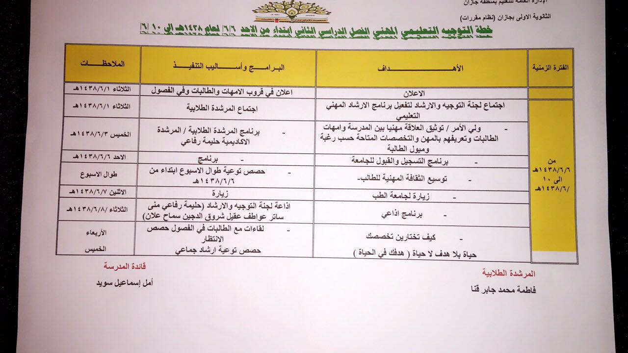 مشاريع وانشطة و فعاليات الثانوية الأولى بجازان الاسبوع المهني التعليمي