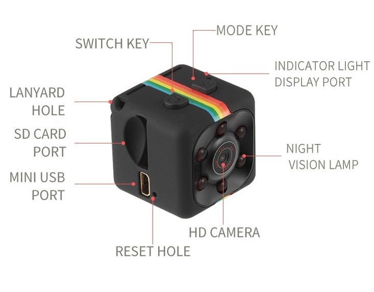 OrgInfo.Mobi SQ11 mini DV