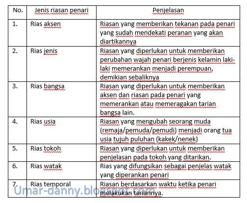 Soal essay seni budaya kelas 11 semester 2 kurikulum 2013 02 image