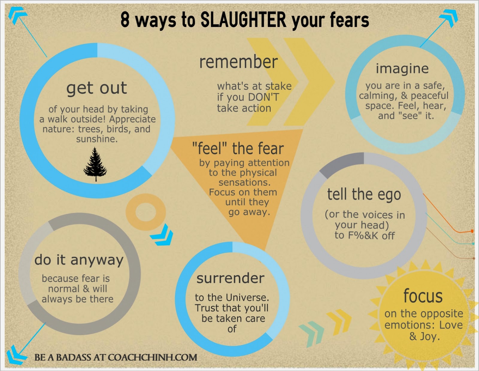 The AntiBucket List Getting over your fears and making life changes