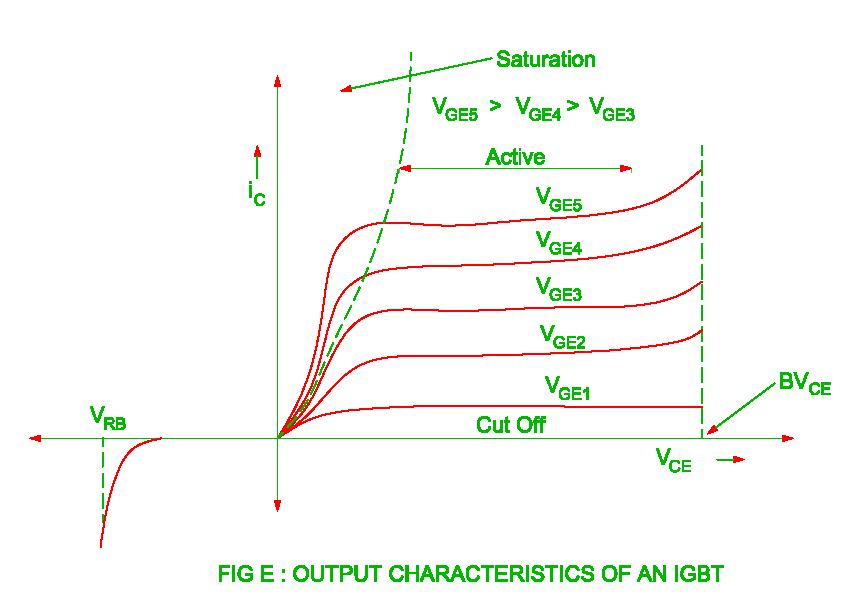 Insulated Gate Bipolar Transistor ( IGBT ) Electrical Revolution