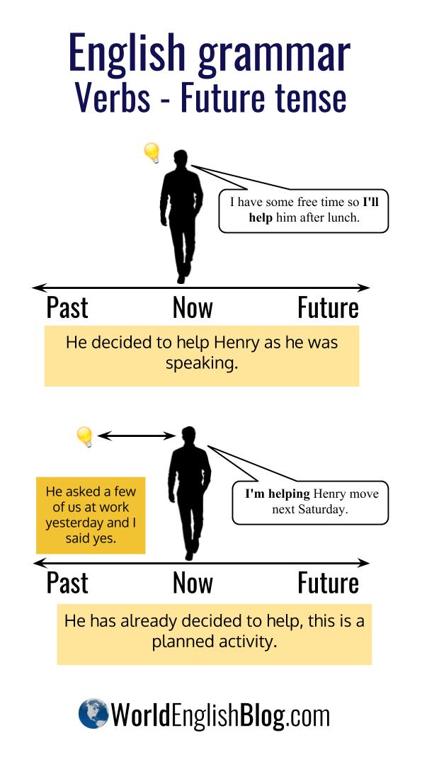 😀 I have already grammar. Which Sentence Is Correct, Already. 20190107