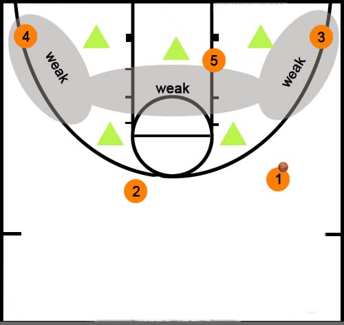 BASKETBALL FOR THE FHYTEAM: Offense vs. A 2-3 Zone Defense