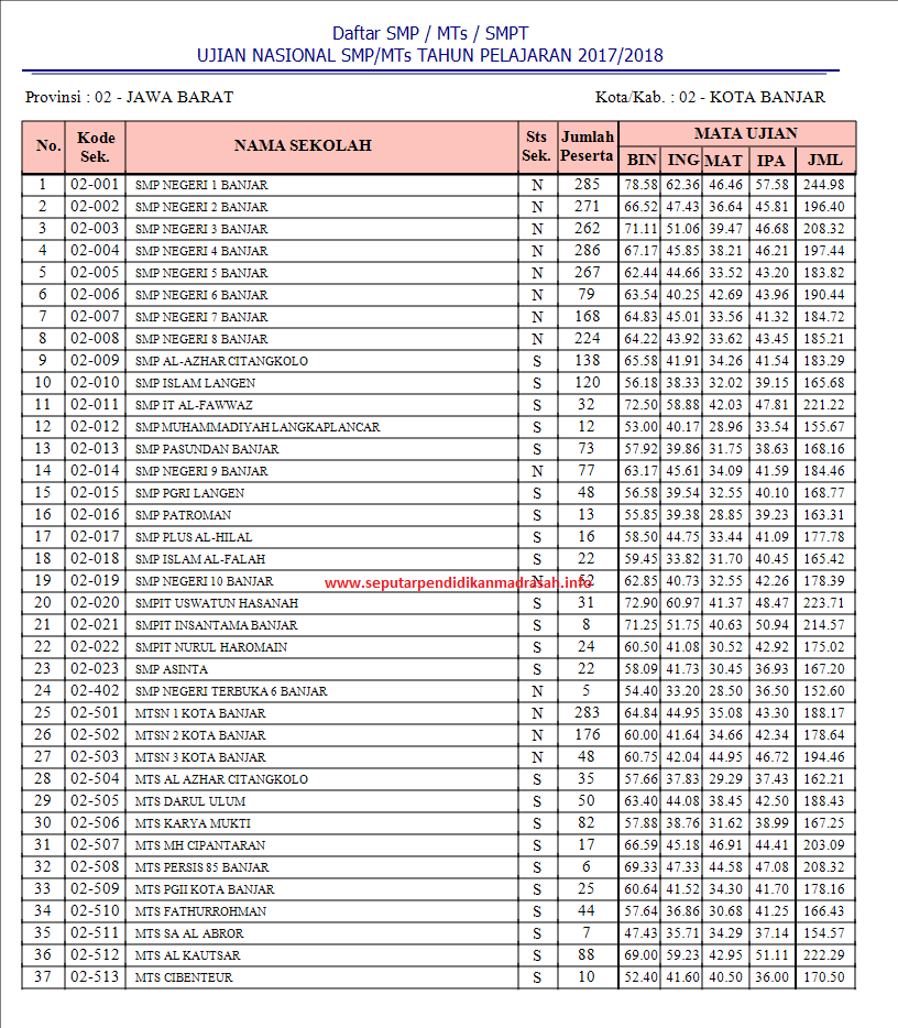 Laporan Hasil Pelaksanaan Ujian Nasional Un Tahun Pelajaran 2017 2018