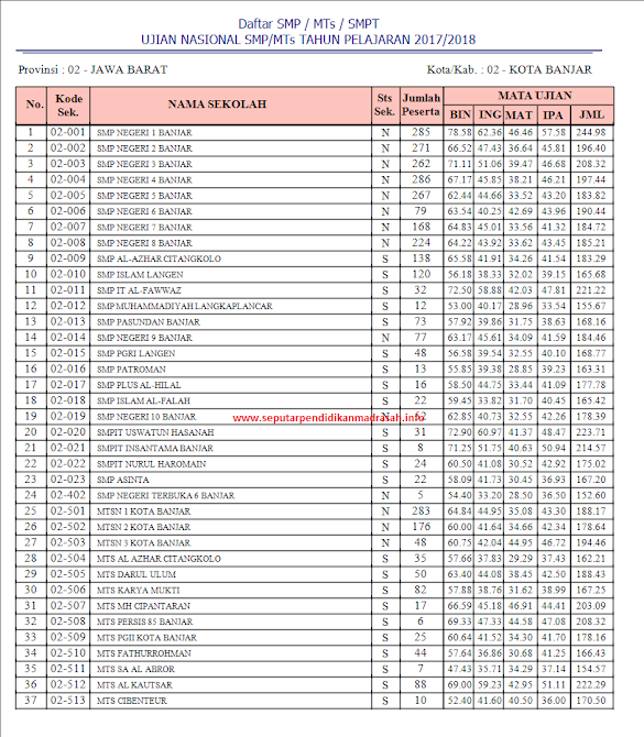 Laporan Hasil Pelaksanaan Ujian Nasional Un Tahun Pelajaran 2017 2018
