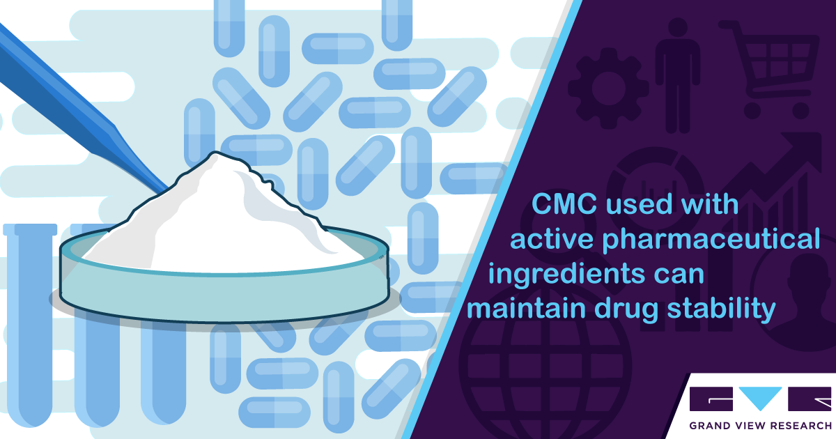 Grand View Research: Carboxymethyl Cellulose Integral to Drug