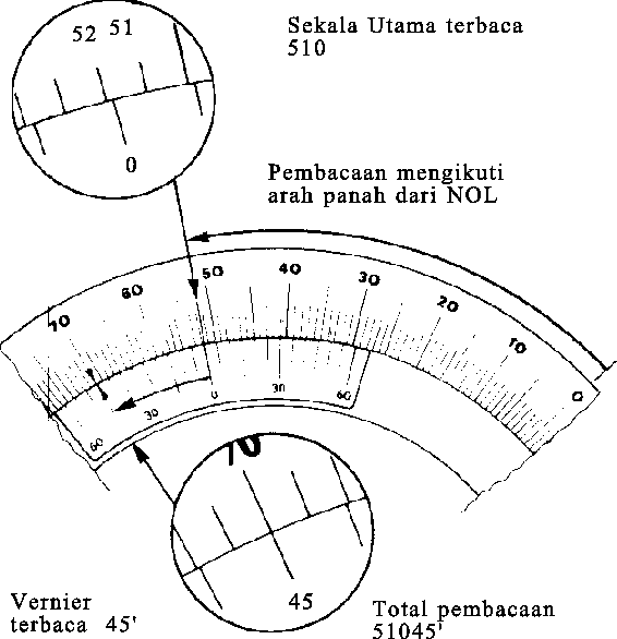 Vernier Caliper Adalah dan Cara Menggunakan Vernier Caliper TEGUH NGENOLZ