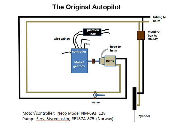 The Saga of the Vessel Circadian: April 25, 2011