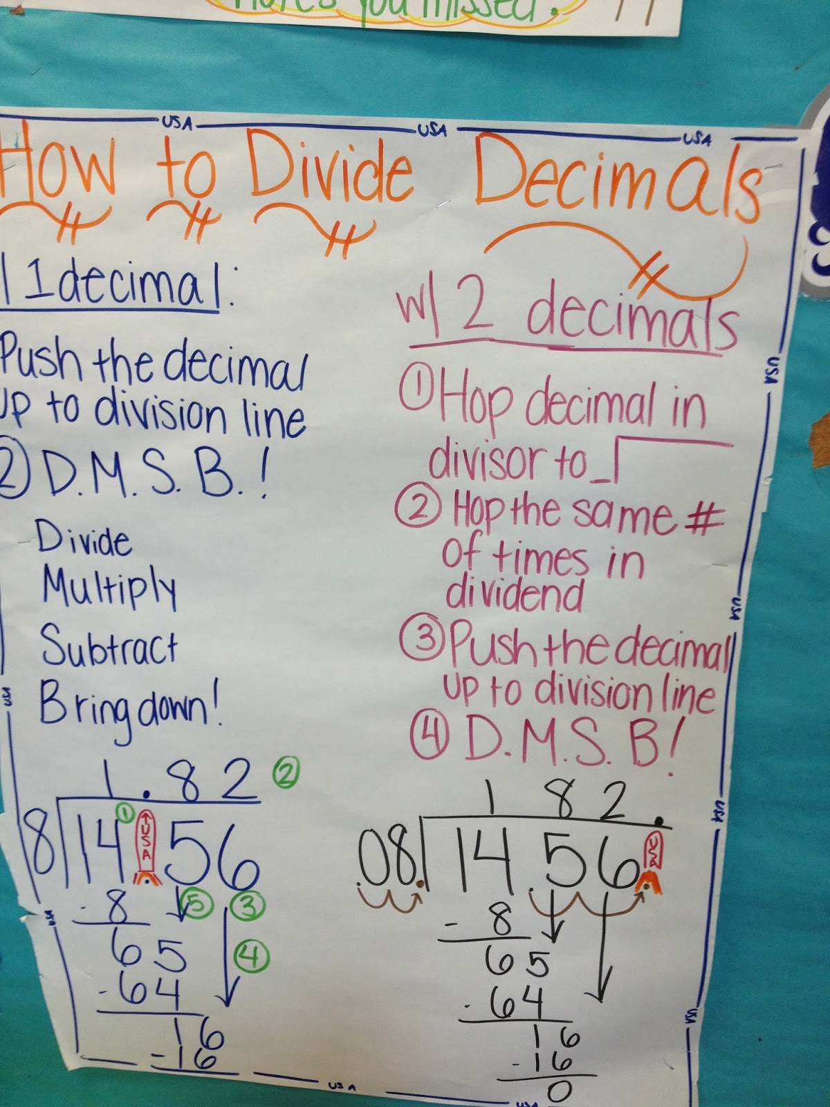 Multiplying And Dividing Decimals Anchor Chart | Examples and Forms