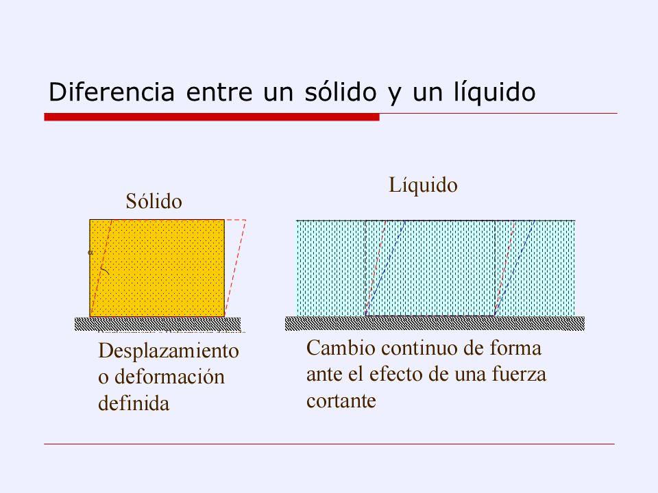 diferencia entre el solido y liquido