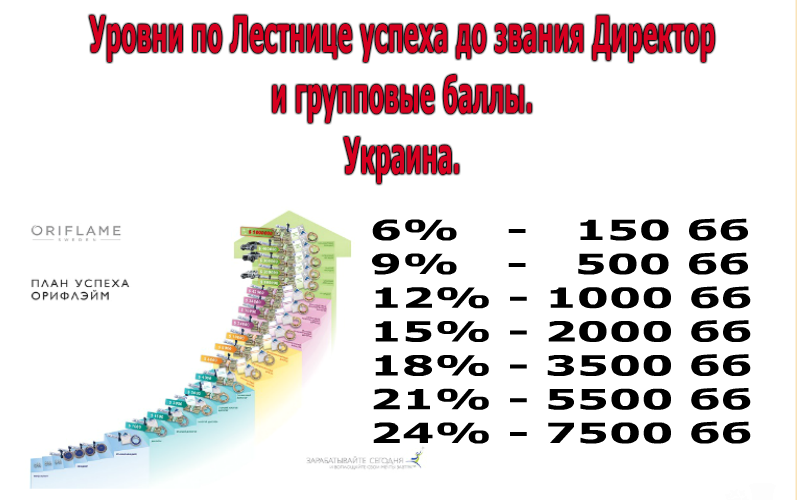 Орифлейм россия план успеха орифлейм