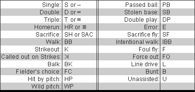 CoolRVers On and Off the Road: "K" is for Ks in Baseball (#AtoZChallenge)