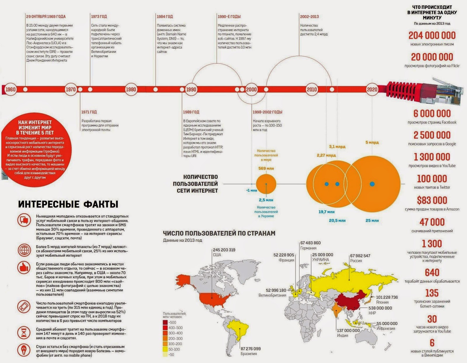 Сколько в мире происходит. Инфографика. Инфографика года. Инфографика интересные факты. Инфографика развитие компании.