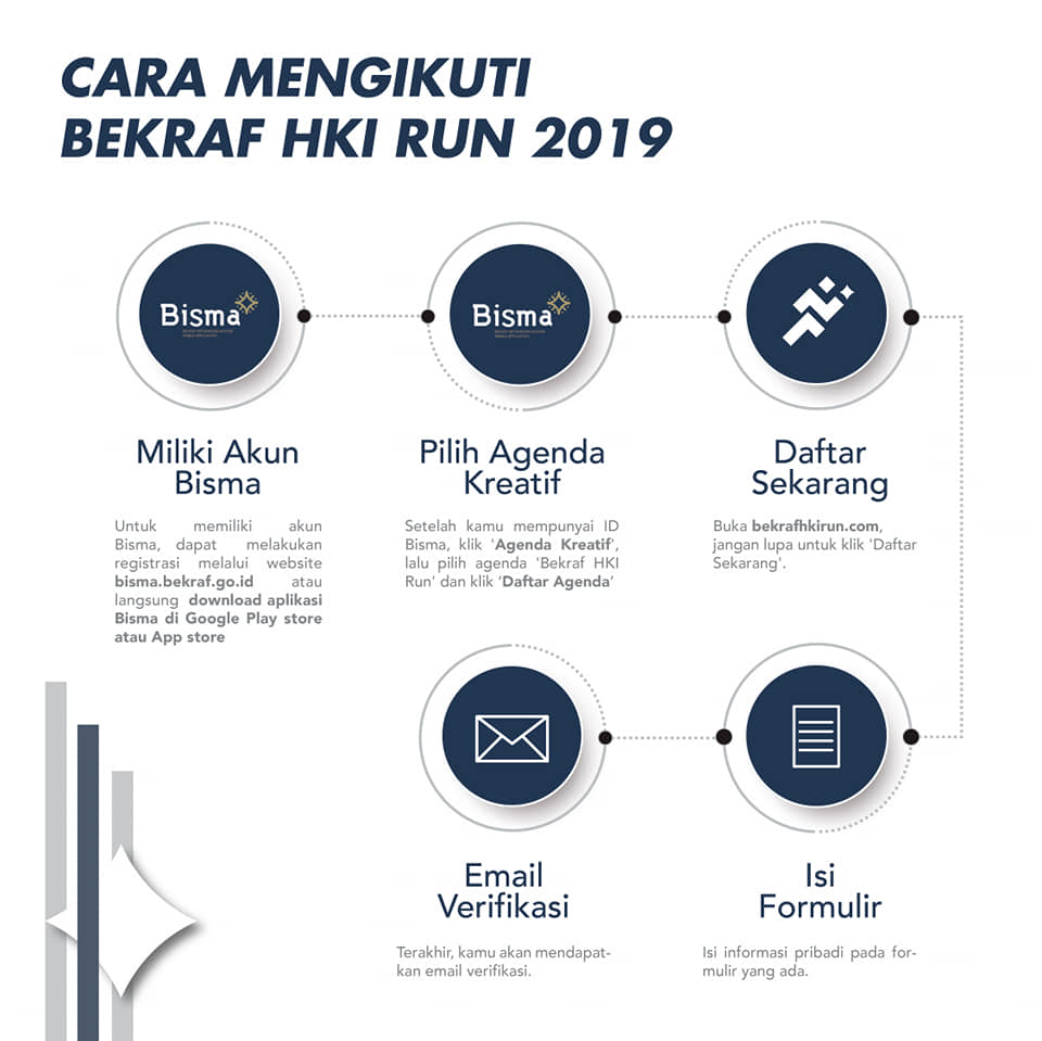 Bekraf HKI Run • 2019