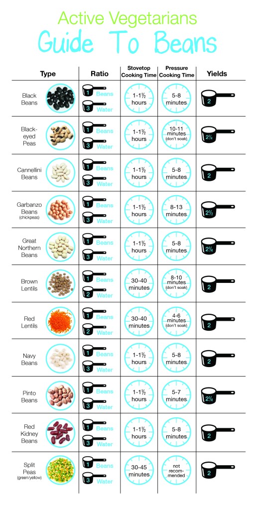 BLAHblah Indian Cooking Decoded PART 1 CURRY DECODED BLAHblah Indian Cooking Decoded PART 1 CURRY DECODED
