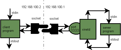 Система in out. 1. Система in out. Front end back end. Stack in java.