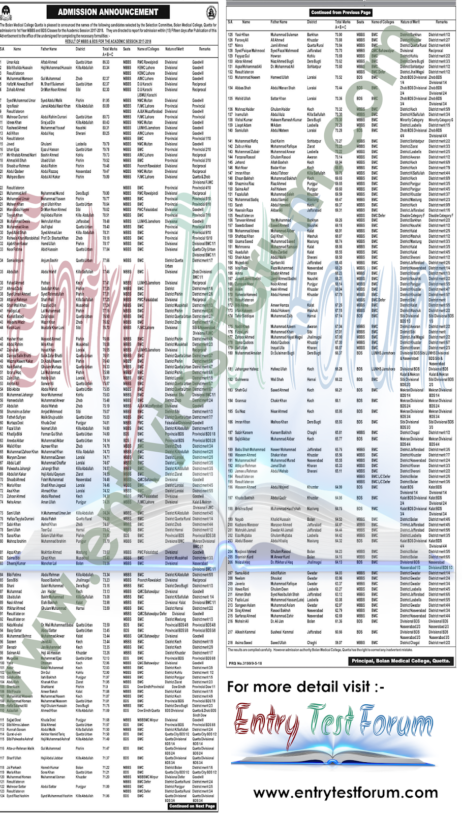 Bolan Medical College Quetta Final Merit List 201718 ( MBBS/BDS