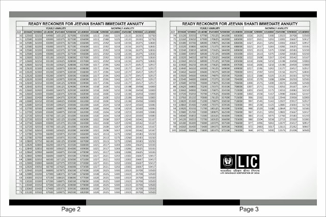 LIC Jeevan Shanti Premium Chart Details