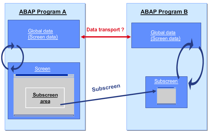 SapSystemsOfReza: TAW10 - Screen Elements: Subscreen and Tabstrib Control