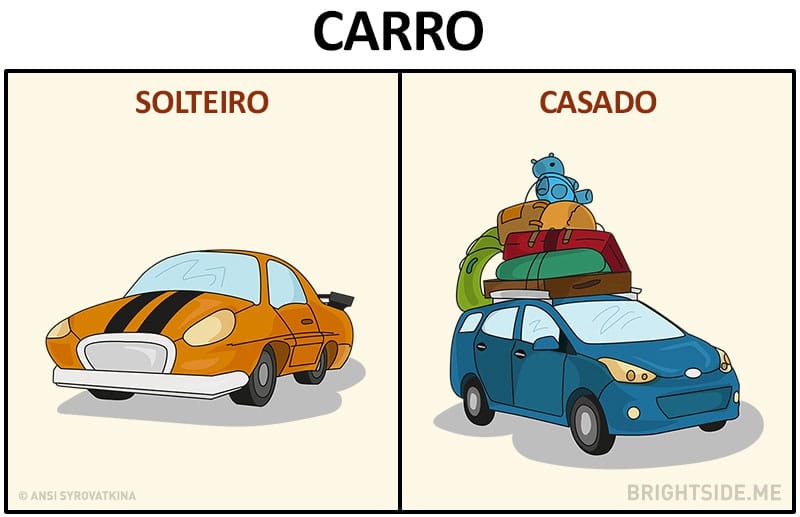 As diferenças entre estar solteiro e casado As diferenças entre estar solteiro e casado