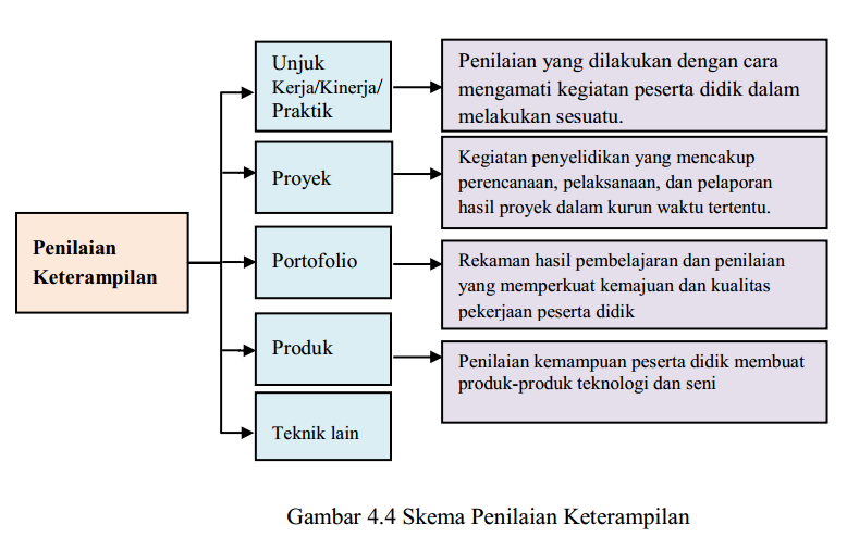 INDIKATOR PENCAPAIAN KOMPETENSI (IPK) BAHASA INDONESIA SMA/SMK KELAS X ~  ZUHRI INDONESIA