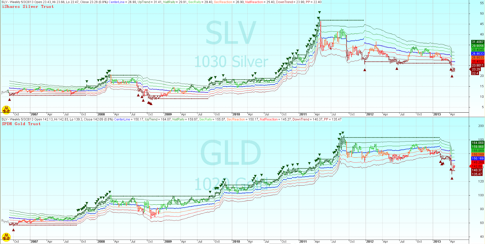 KH Tang's Blog Project Freedom (12) Livermore Secret Market Key on
