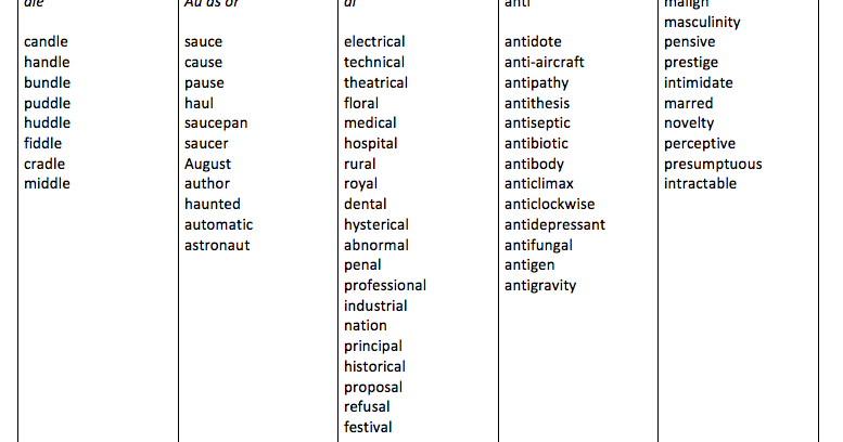 2017 6C Blog: Week 3, Term 2 Spelling Words