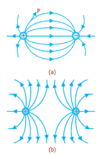 Gambar arah medan listrik pada dua muatan positif yang berdekatan