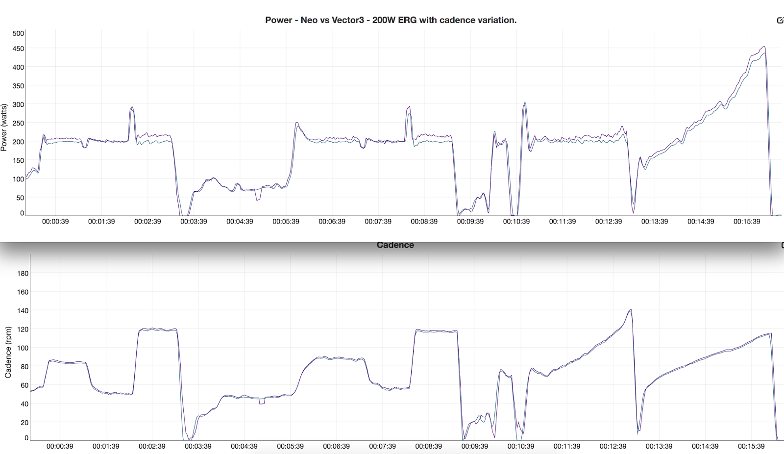 Tales from the llama... Power Meter vs Smart Trainer Power Hello