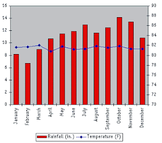 MARXIST: Geography of Marshall Islands