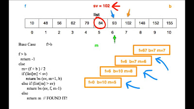 Recursive Binary Search Algorithm in Java - Example Tutorial