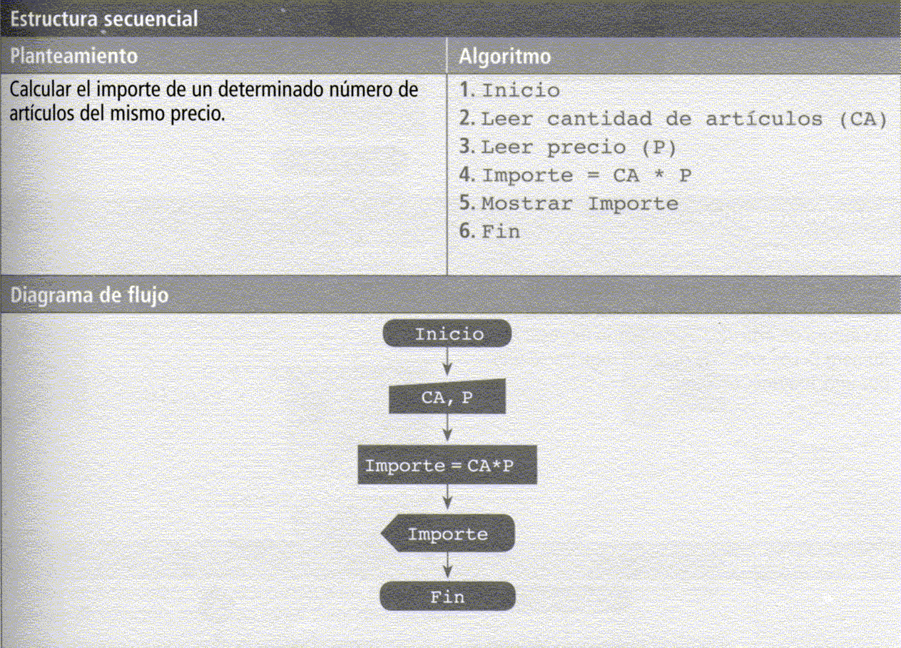 Aprendizaje de Algoritmos - TICCAD: EJEMPLOS - USOS Y APLICACIÓN