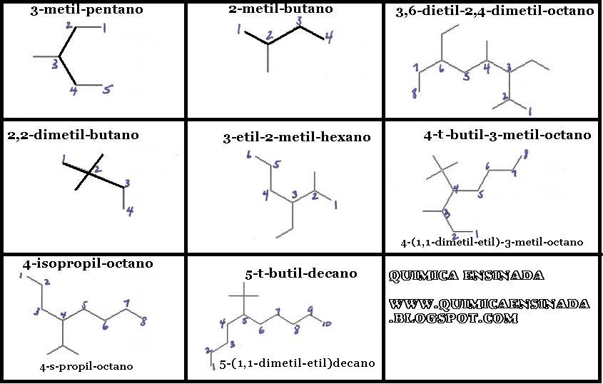 QUÍMICA ENSINADA Nomenclatura Oficial de Alcanos Exercícios Resolvidos