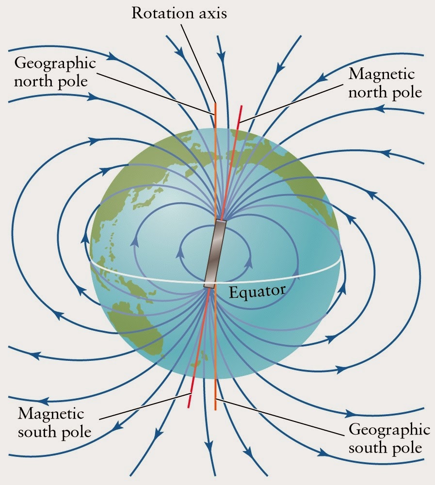 Current Earth Magnetic Field Map
