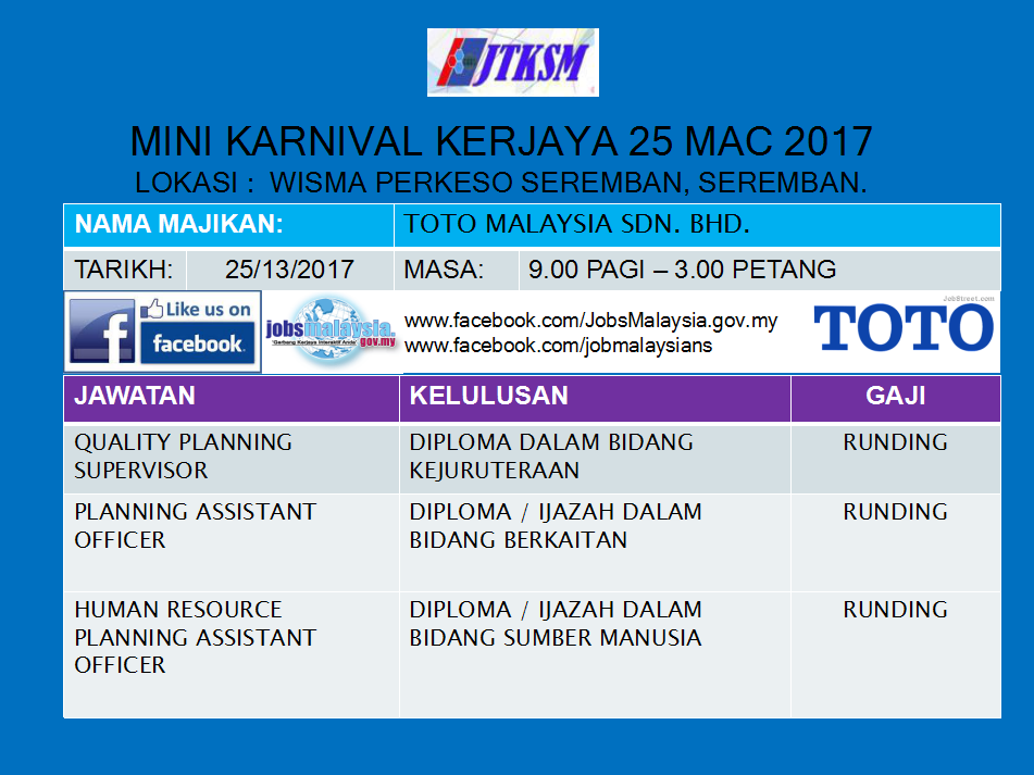 Senarai Jawatan Yang Ditawarkan Pada Mini Karnival Kerjaya