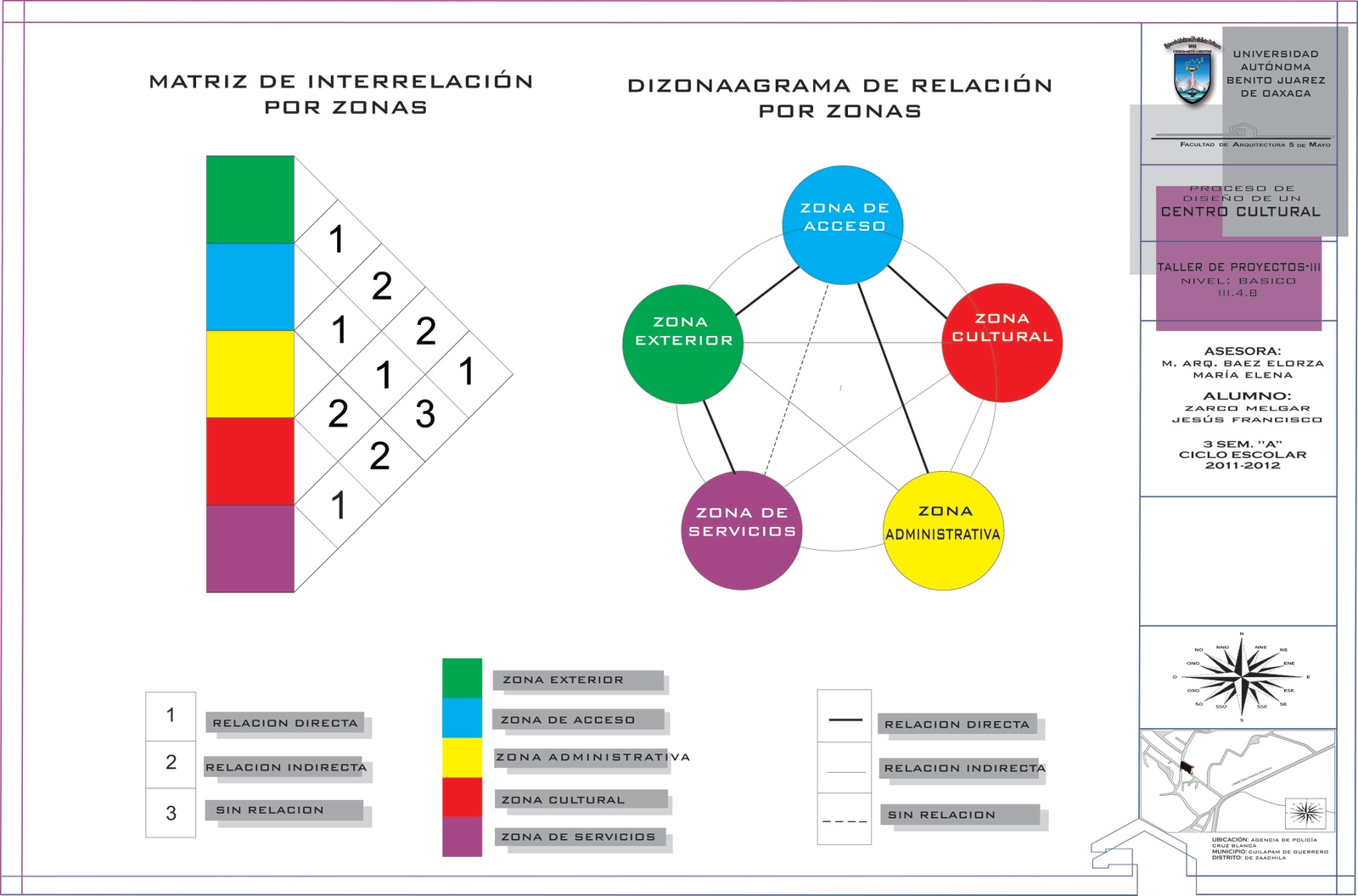 PROCESO DE DISEÑO ARQUITECTONICO DE 