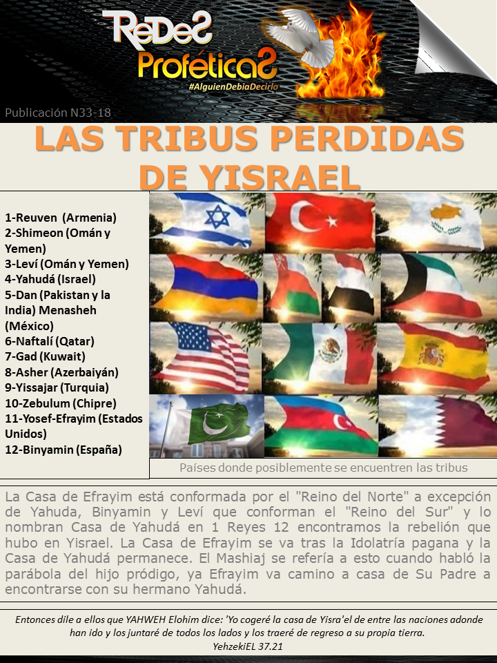 NOTICIA: México entre las tribus perdidas de Israel y estos son los demás  países