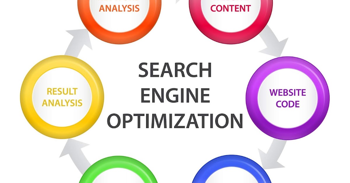 Ревизии wordpress. Web results. Website malware scanner. Computer vision volume. Web application proxy.