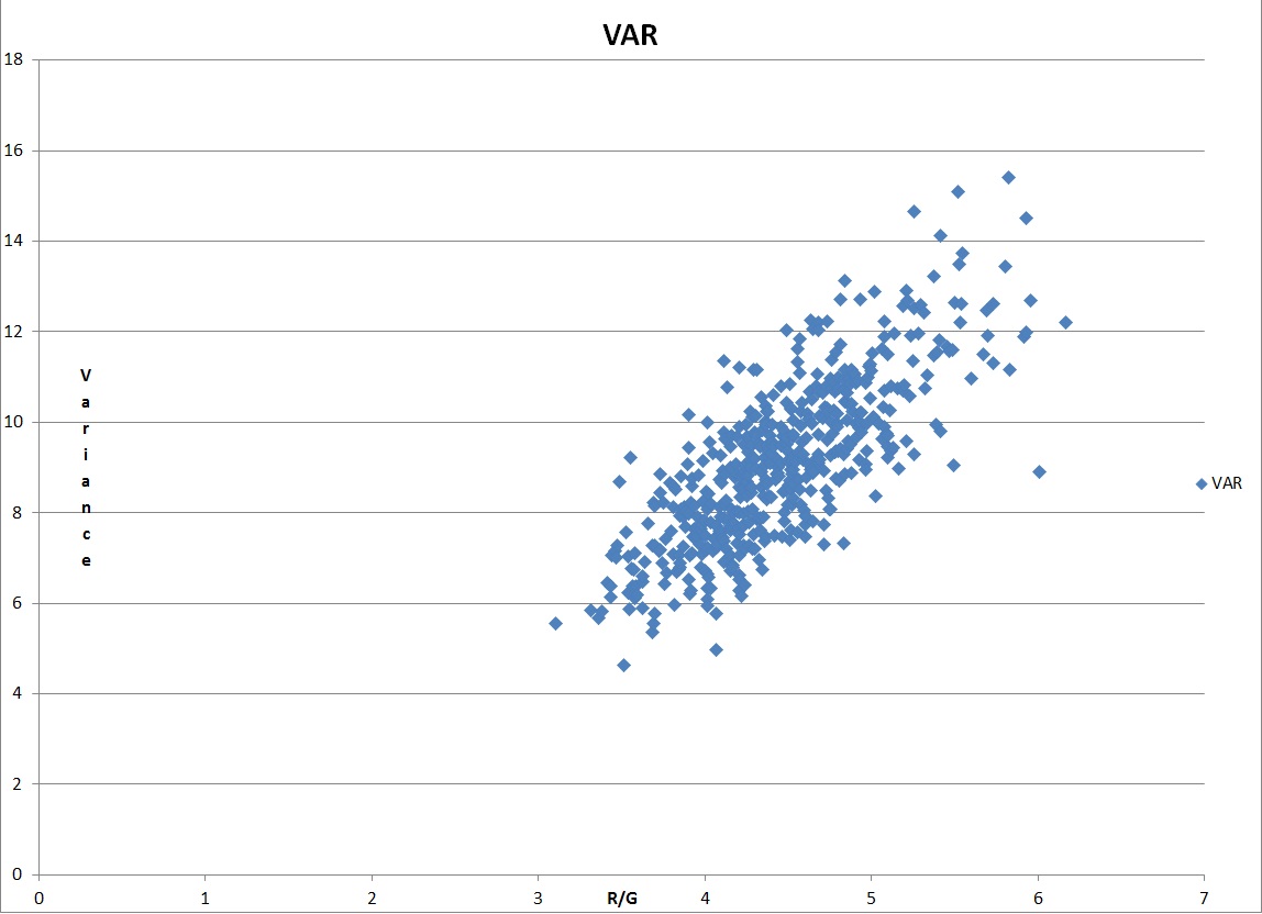 Walk Like a Sabermetrician: On Run Distributions, pt. 5: Estimating ...