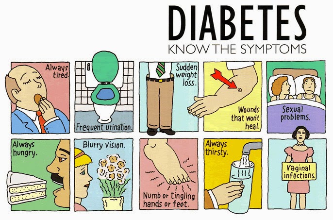 How to Prevent Diabetes: What Are the Symptoms of Diabetes?