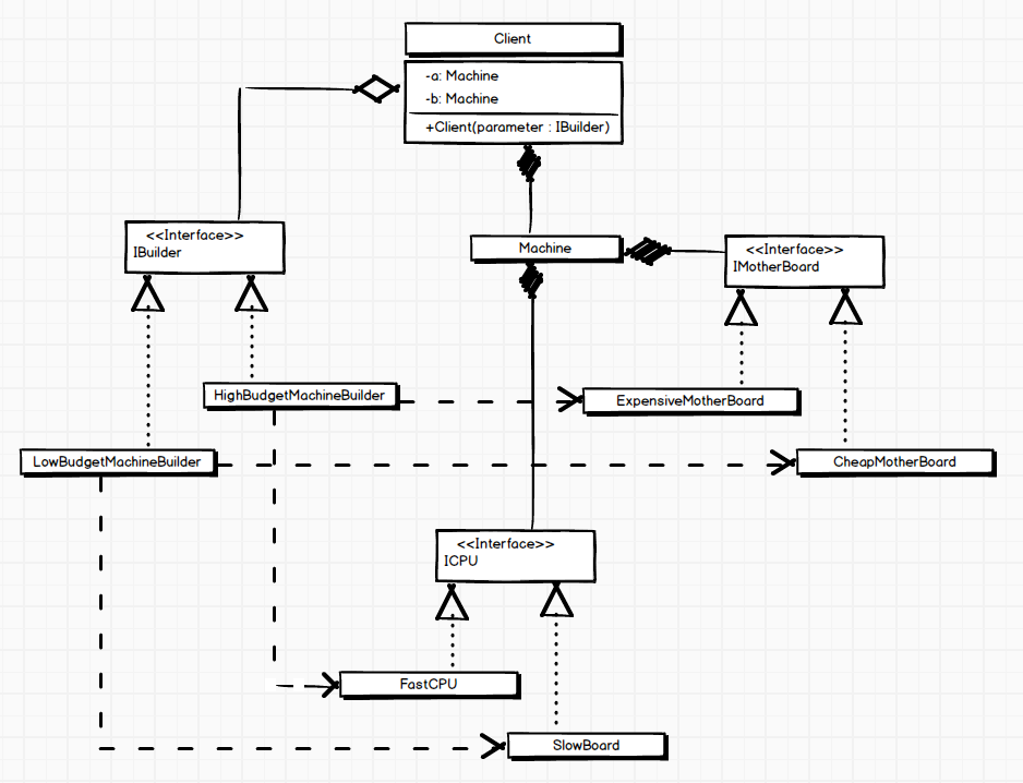 javascript-deep-dive-javascript-builder-design-pattern