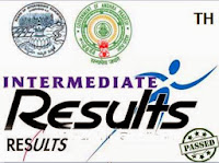 TechnoHackzs 2014 results