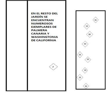 Guía Didáctica de Flora del Jardín del IES La Laboral: INFORMACIÓN